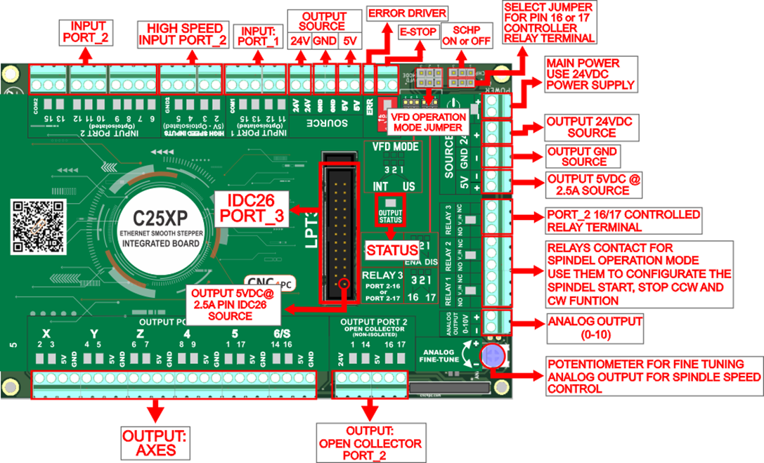 C25XP- MULTIFUNCTION CNC BOARD Rev. 5 | cnc4pc