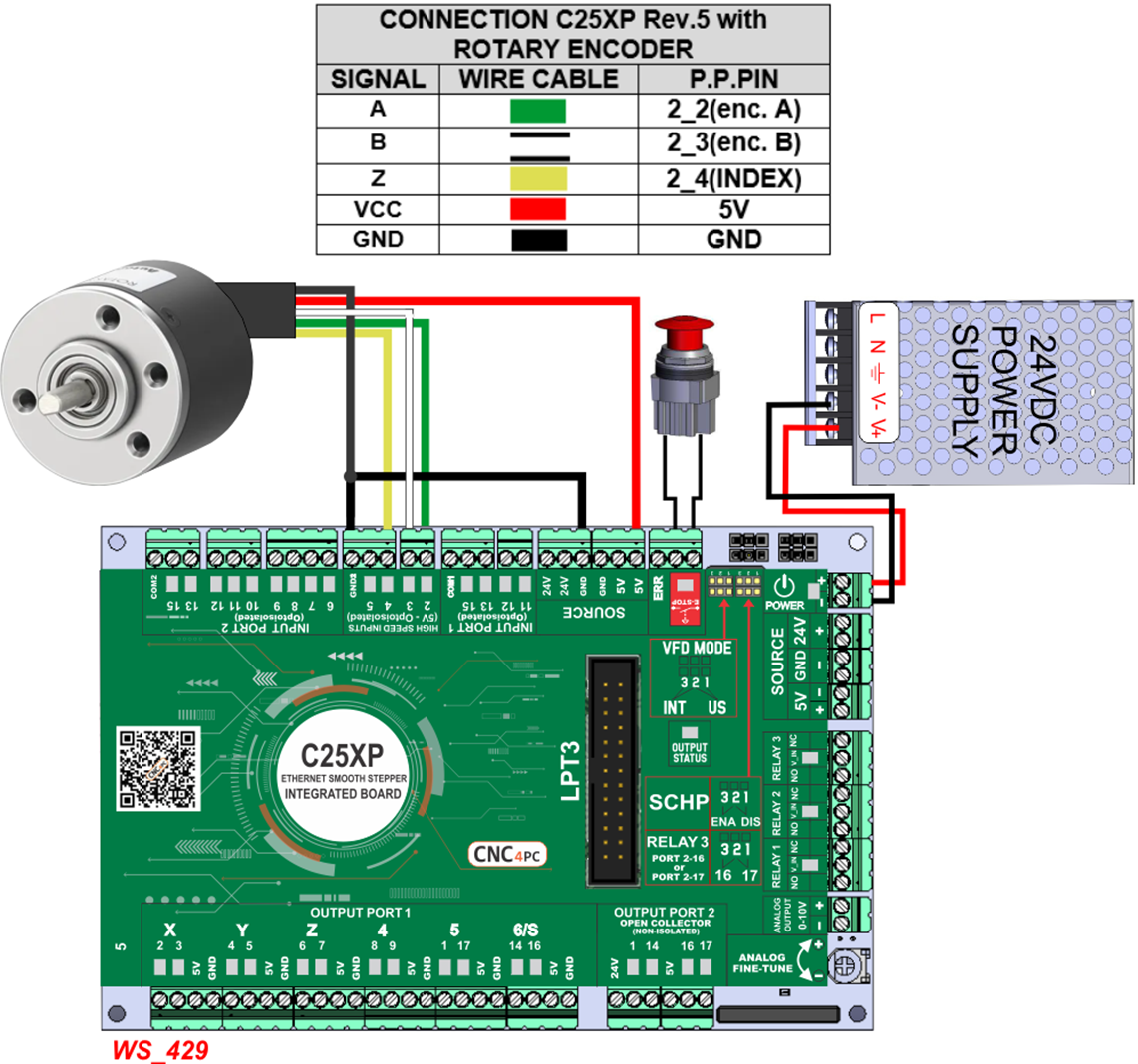 C25XP- MULTIFUNCTION CNC BOARD Rev. 5 | cnc4pc