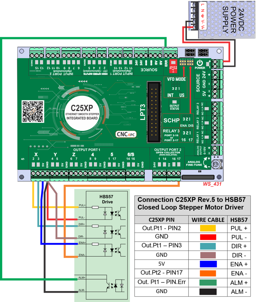 C25XP- MULTIFUNCTION CNC BOARD Rev. 5 | cnc4pc