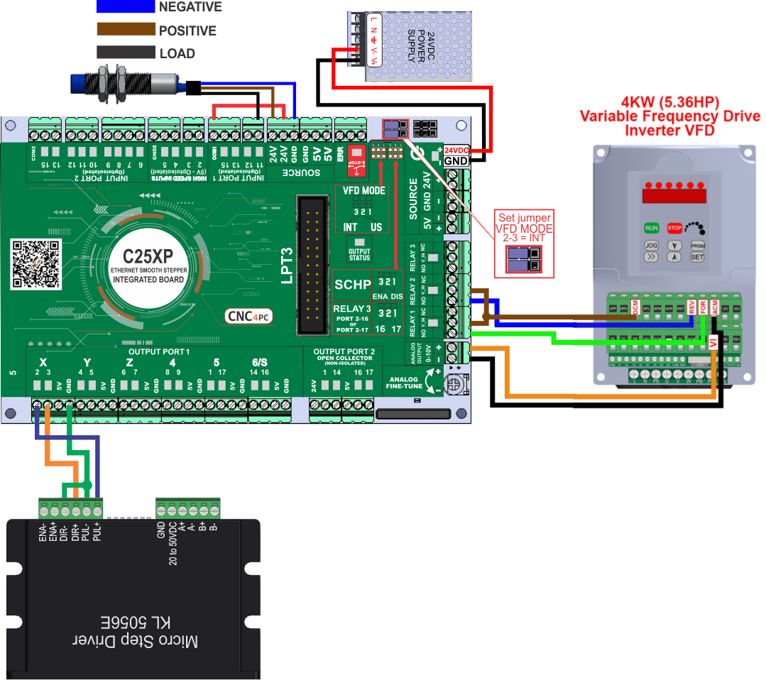 upgrade from anUSB Motion Card MK4-M4 to a C25XP breakout board