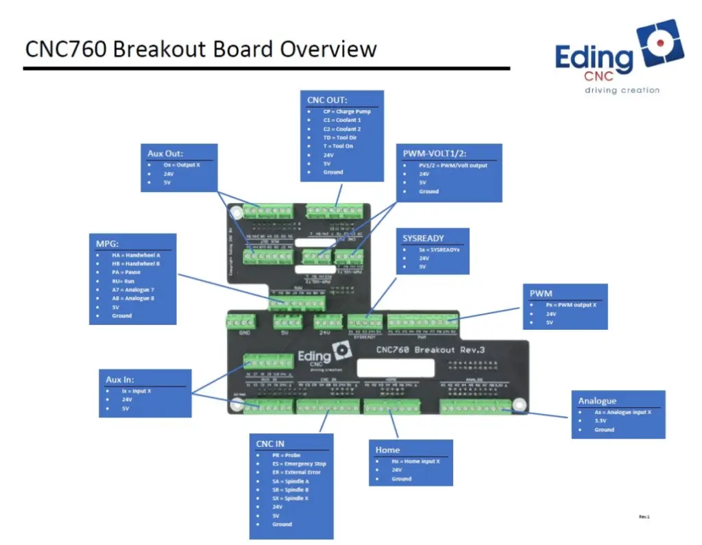 CNC760-Breakout-overview-1030x800.webp