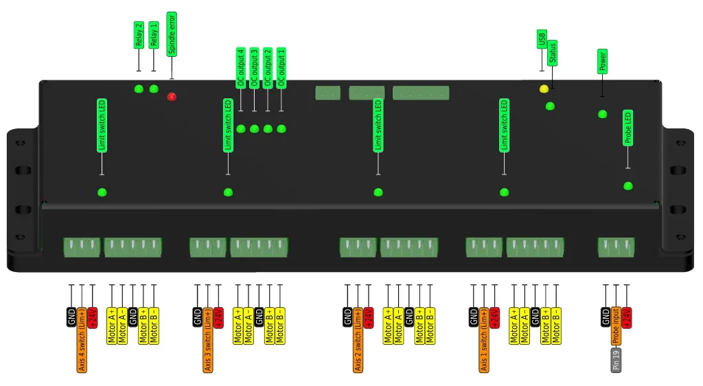 PoKeys57CNCpro_MOTOR_LED-scaled.webp