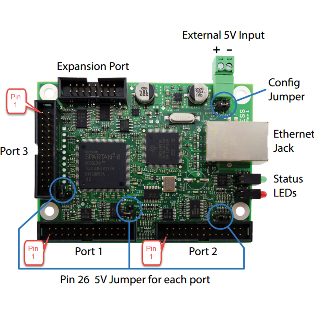 ESS - 02_Connectors
