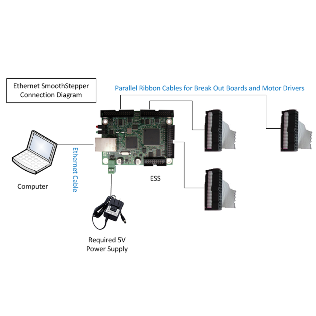 ESS - 06_Wiring