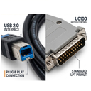UC100 - 02_Connectors