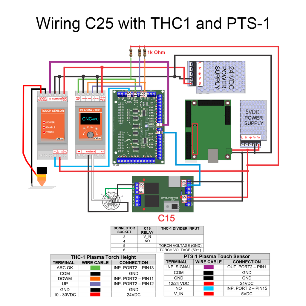THC-1 - 06_Wiring.png