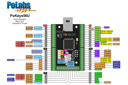 [PK57UT] PoKeys 57 for USB with Terminals